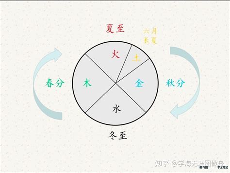 四季五行|四季的五行属性